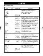 Предварительный просмотр 23 страницы LG LMV1625B Owner'S Manual & Cooking Manual