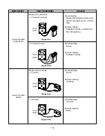 Предварительный просмотр 27 страницы LG LMV1625B Service Manual