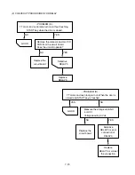 Предварительный просмотр 30 страницы LG LMV1625B Service Manual