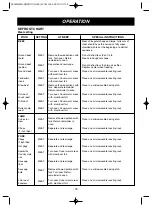 Предварительный просмотр 18 страницы LG LMV1630 Owner'S Manual & Cooking Manual