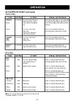 Предварительный просмотр 20 страницы LG LMV1642DS Owner'S Manual