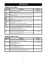 Предварительный просмотр 17 страницы LG LMV1645SB Owner'S Manual & Cooking Manual