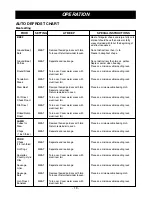 Предварительный просмотр 19 страницы LG LMV1645SB Owner'S Manual & Cooking Manual