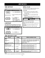 Предварительный просмотр 21 страницы LG LMV1645SB Owner'S Manual & Cooking Manual