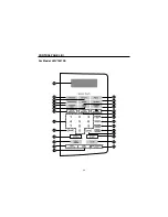 Preview for 8 page of LG LMV1651SB Service Manual