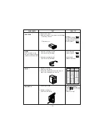 Предварительный просмотр 28 страницы LG LMV1651SB Service Manual