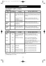 Предварительный просмотр 19 страницы LG LMV1671SB Owner'S Manual