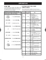 Предварительный просмотр 11 страницы LG LMV1680DB Owner'S Manual