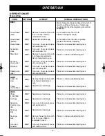 Предварительный просмотр 17 страницы LG LMV1680DB Owner'S Manual