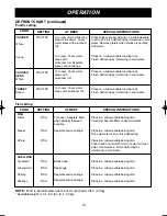 Предварительный просмотр 18 страницы LG LMV1680DB Owner'S Manual