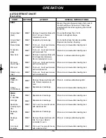 Preview for 18 page of LG LMV1681SB Owner'S Manual