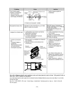 Preview for 70 page of LG LMV1751 Series Owner'S Manual