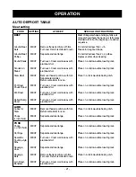 Предварительный просмотр 21 страницы LG LMV1773SS Owner'S Manual & Cooking Manual