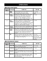 Предварительный просмотр 25 страницы LG LMV1773SS Owner'S Manual & Cooking Manual