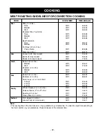 Предварительный просмотр 32 страницы LG LMV1773SS Owner'S Manual & Cooking Manual