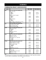 Предварительный просмотр 33 страницы LG LMV1773SS Owner'S Manual & Cooking Manual