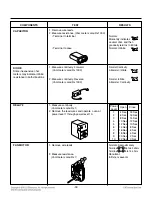 Предварительный просмотр 32 страницы LG LMV1813SB Service Manual