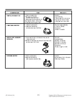 Предварительный просмотр 33 страницы LG LMV1813SB Service Manual