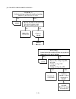 Предварительный просмотр 30 страницы LG LMV1825SB Service Manual