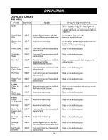 Preview for 20 page of LG LMV1915NV Owner's manual & cooking guige Owner'S Manual