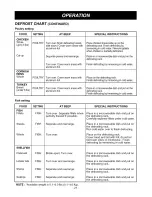 Preview for 21 page of LG LMV1915NV Owner's manual & cooking guige Owner'S Manual