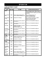 Preview for 19 page of LG LMV1925SB Owner'S Manual & Cooking Manual