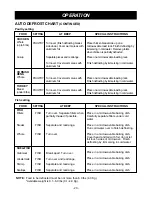 Preview for 20 page of LG LMV1925SB Owner'S Manual & Cooking Manual