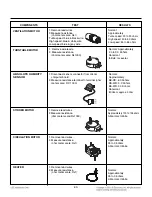 Предварительный просмотр 33 страницы LG LMV2015SB Service Manual