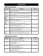 Preview for 17 page of LG LMV2053 Owner'S Manual