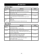 Preview for 19 page of LG LMV2053 Owner'S Manual