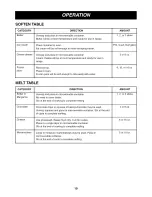 Предварительный просмотр 19 страницы LG LMV2053SB - 2.0 Cu. Ft. Microwave Owner'S Manual