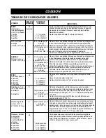 Preview for 54 page of LG LMV2061SB Owner'S Manual