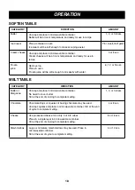 Предварительный просмотр 18 страницы LG LMV2071SB Owner'S Manual