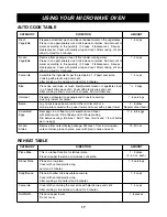 Предварительный просмотр 17 страницы LG LMV2073BB Owner'S Manual