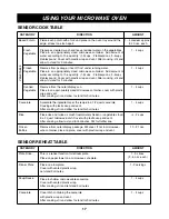 Preview for 17 page of LG LMV2075SB Owner'S Manual