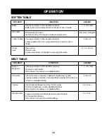 Preview for 18 page of LG LMV2083 Owner'S Manual