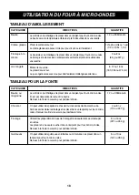 Предварительный просмотр 51 страницы LG LMV2257 series Owner'S Manual