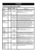 Предварительный просмотр 122 страницы LG LMV2257 series Owner'S Manual