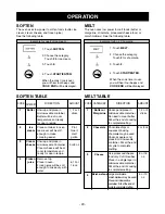 Preview for 20 page of LG LMVH1711ST Owner'S Manual & Cooking Manual