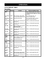 Preview for 22 page of LG LMVH1711ST Owner'S Manual & Cooking Manual