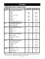 Preview for 35 page of LG LMVH1711ST Owner'S Manual & Cooking Manual