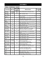 Preview for 38 page of LG LMVH1711ST Owner'S Manual & Cooking Manual