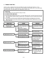 Preview for 33 page of LG LMVH1750SB Service Manual