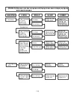 Preview for 35 page of LG LMVH1750SB Service Manual