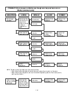 Preview for 37 page of LG LMVH1750SB Service Manual