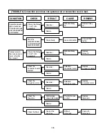 Preview for 38 page of LG LMVH1750SB Service Manual