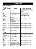 Предварительный просмотр 21 страницы LG LMVM1945SB Owner'S Manual & Cooking Manual