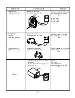 Предварительный просмотр 27 страницы LG LMVM1945SB Service Manual