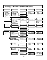 Предварительный просмотр 34 страницы LG LMVM1945SB Service Manual