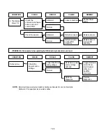 Предварительный просмотр 35 страницы LG LMVM1945SB Service Manual